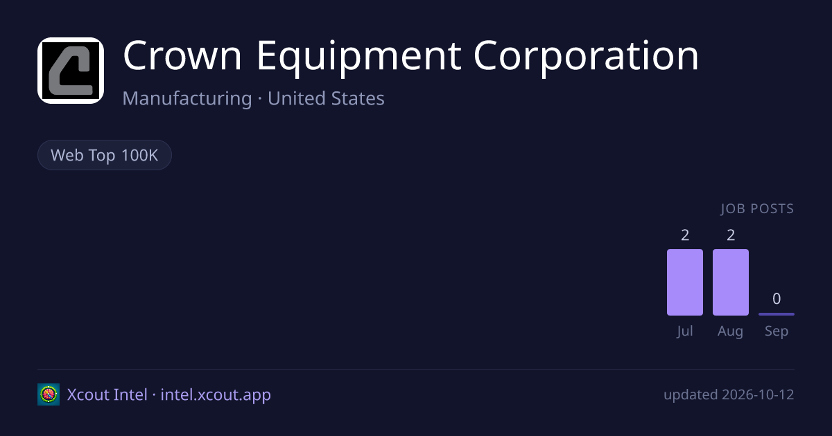 Crown Equipment Corporation — share card preview