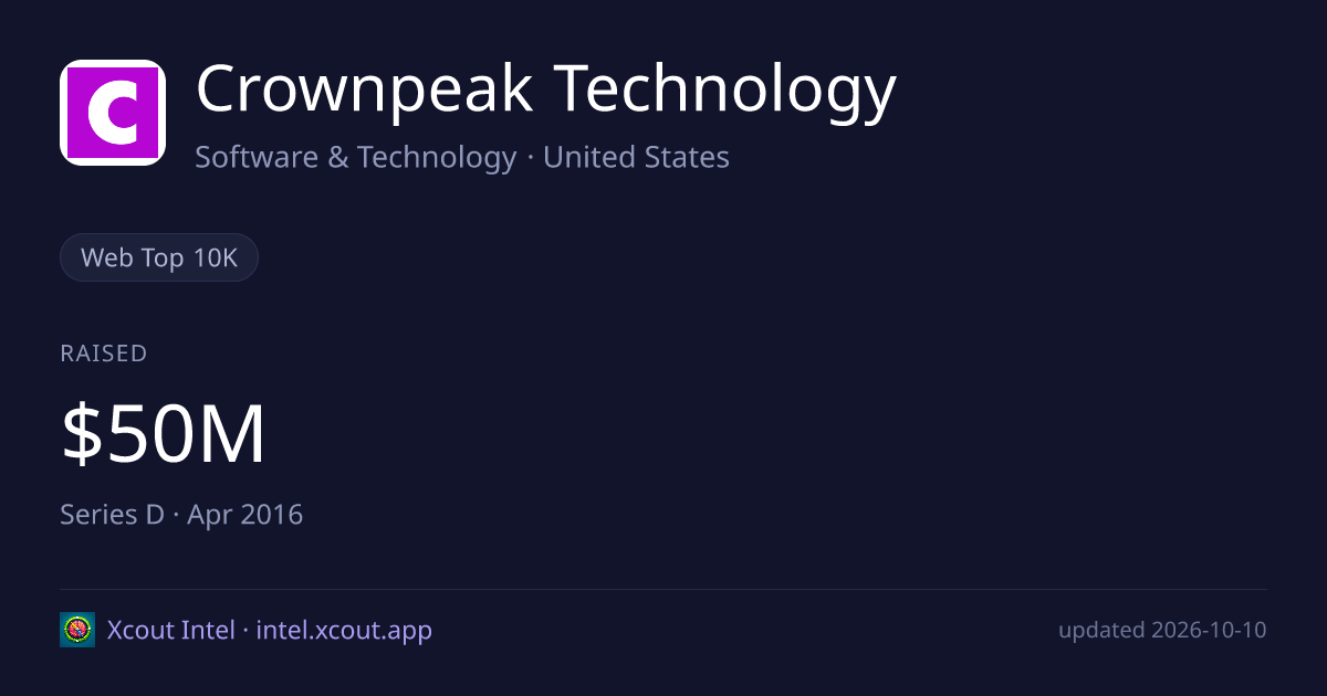 Crownpeak Technology — share card preview