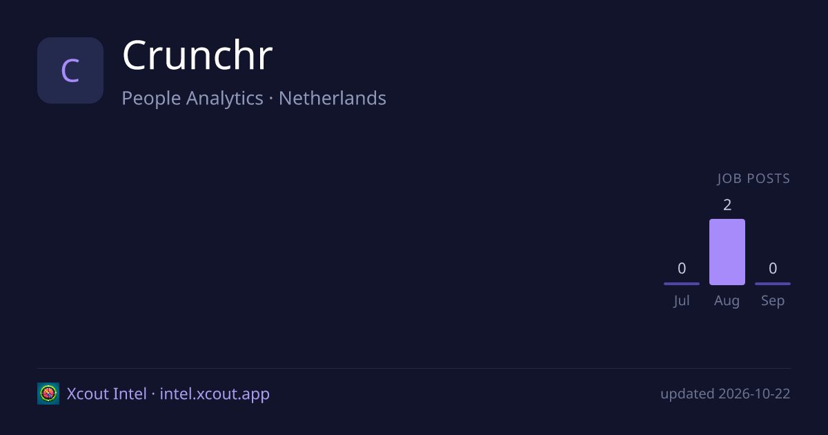 Crunchr — share card preview