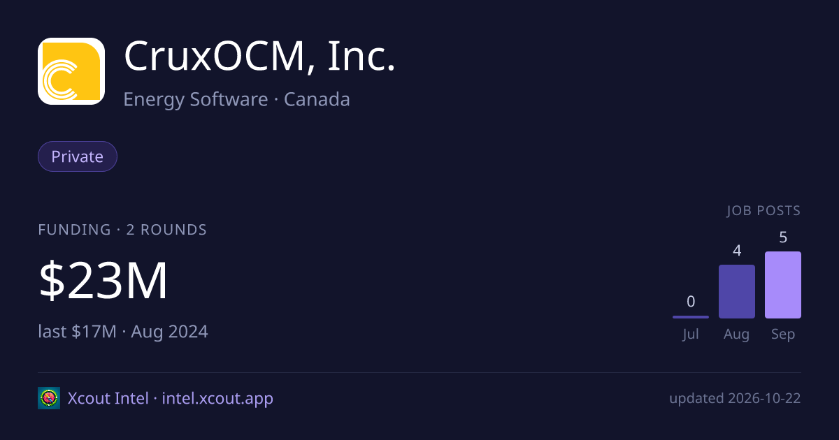 CruxOCM, Inc. — share card preview