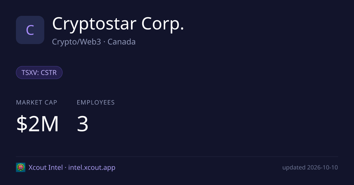Cryptostar Corp. — share card preview