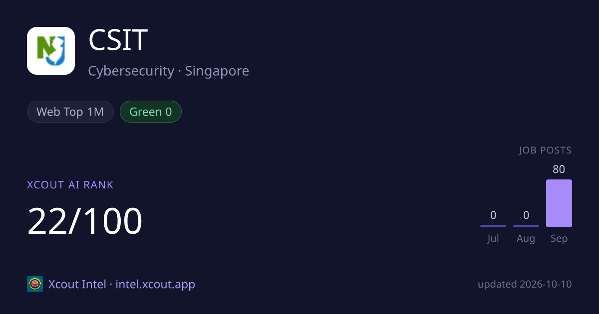 CSIT — share card preview