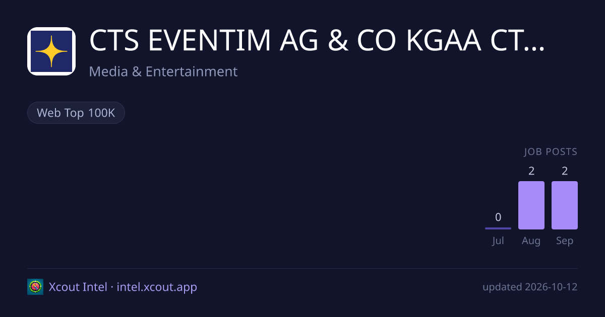 CTS EVENTIM AG & CO KGAA CTS EVENTIM — share card preview