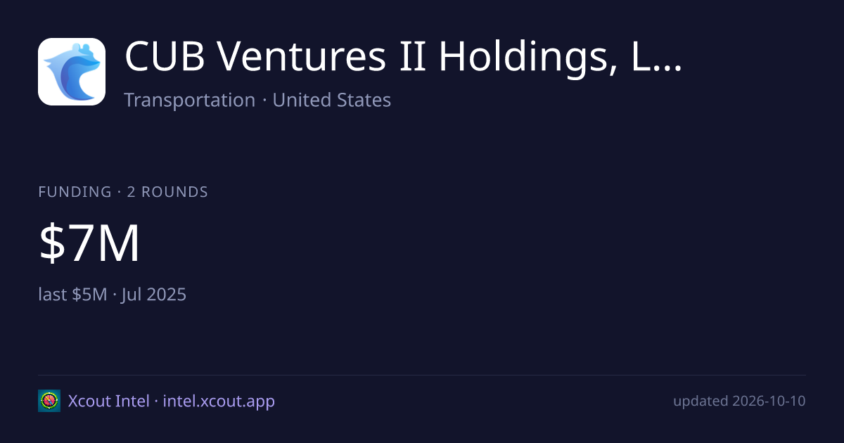 CUB Ventures II Holdings, LLC — share card preview
