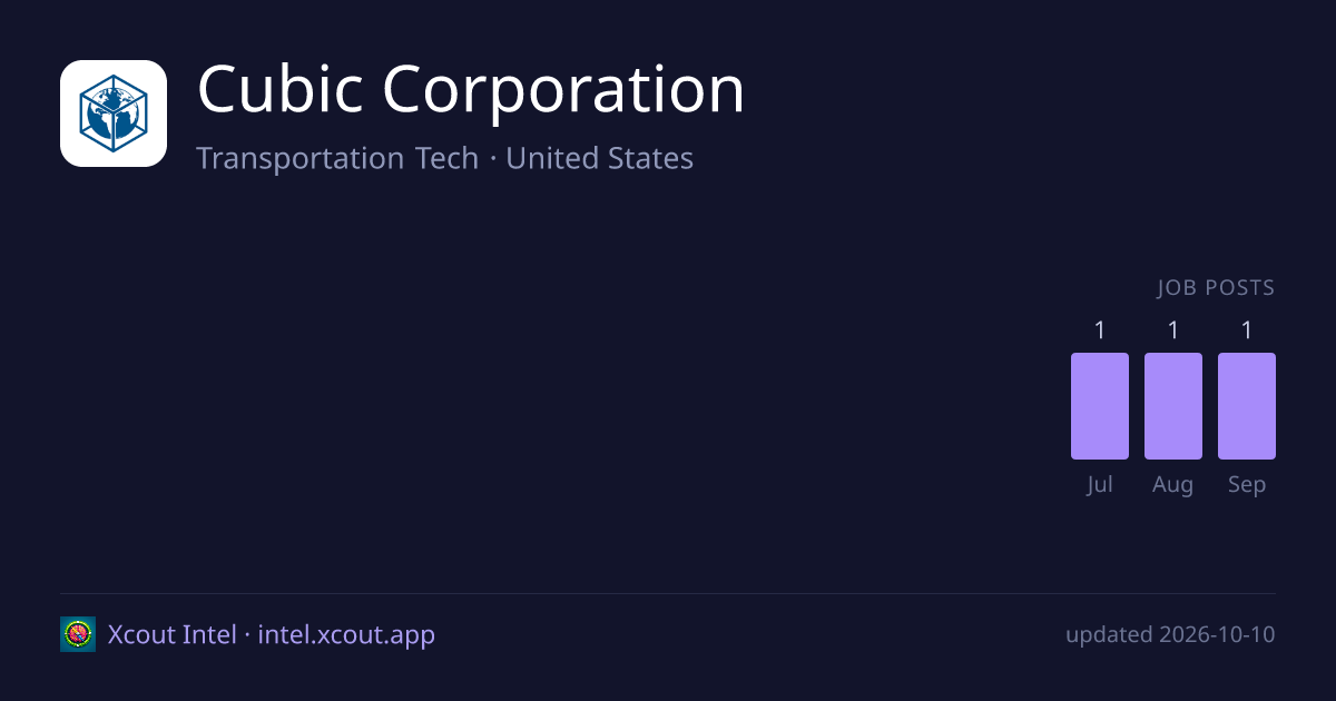 Cubic Corporation — share card preview