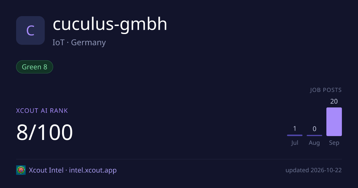 cuculus-gmbh — share card preview
