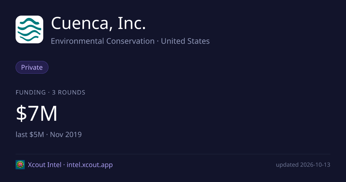 Cuenca, Inc. — share card preview