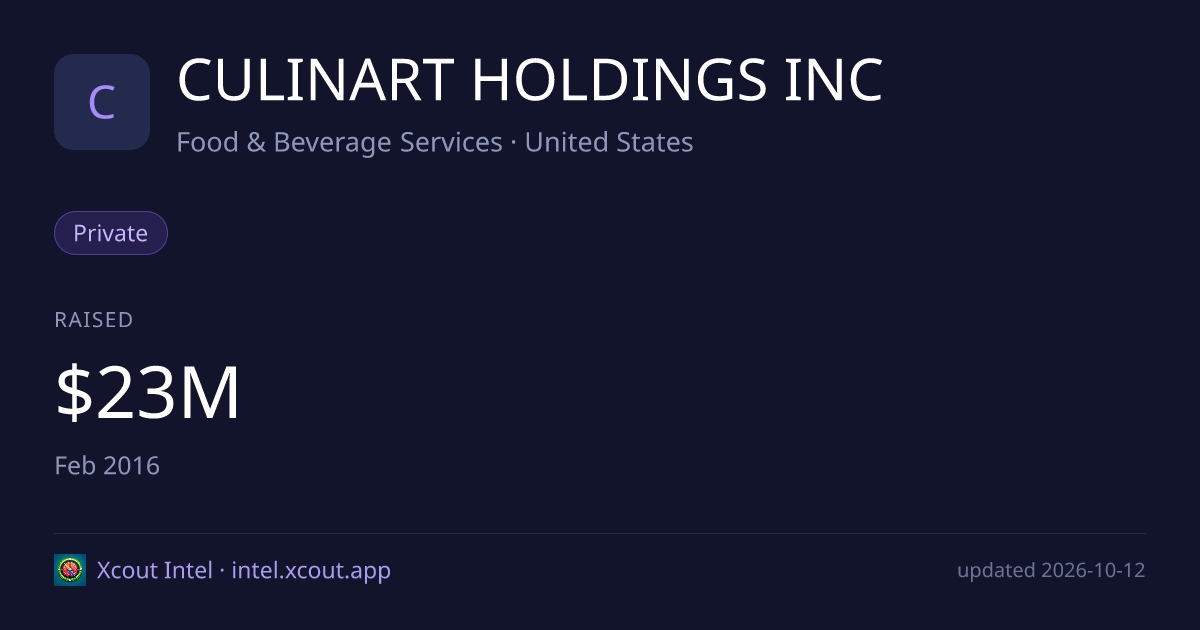 CULINART HOLDINGS INC — share card preview