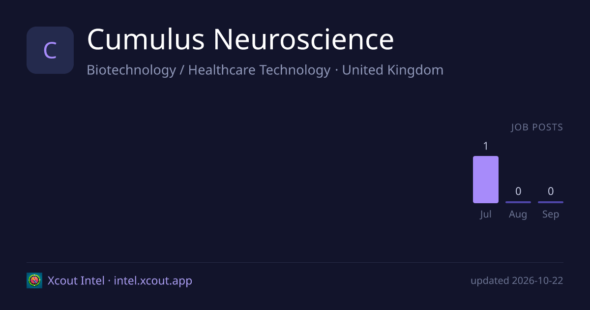 Cumulus Neuroscience — share card preview