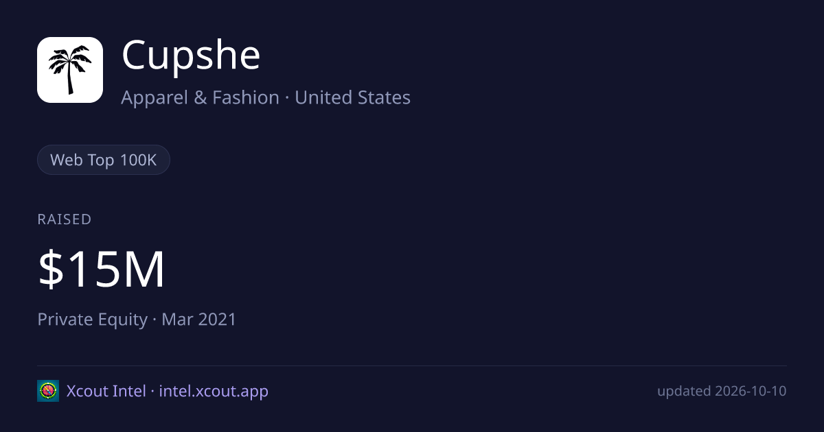 Cupshe — share card preview