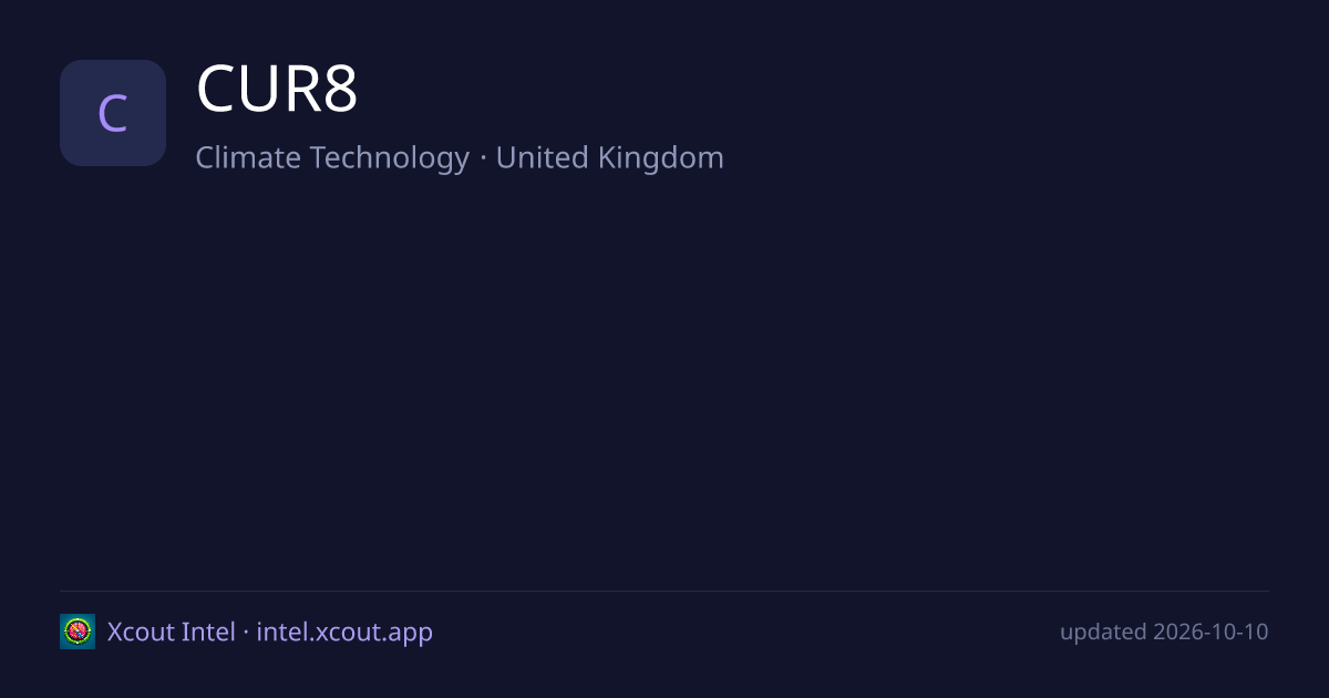 CUR8 — share card preview