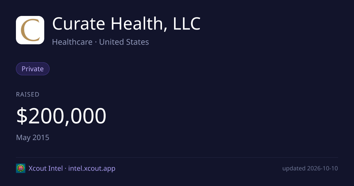 Curate Health, LLC — share card preview