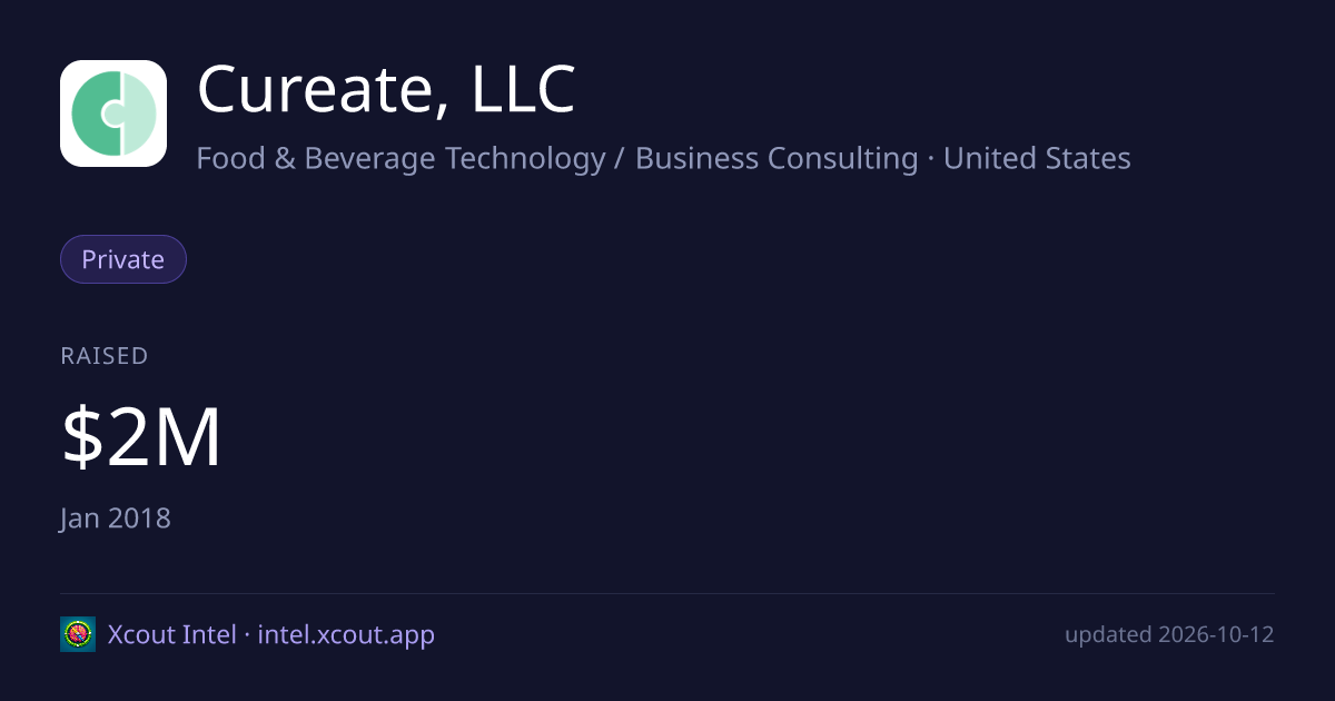 Cureate, LLC — share card preview