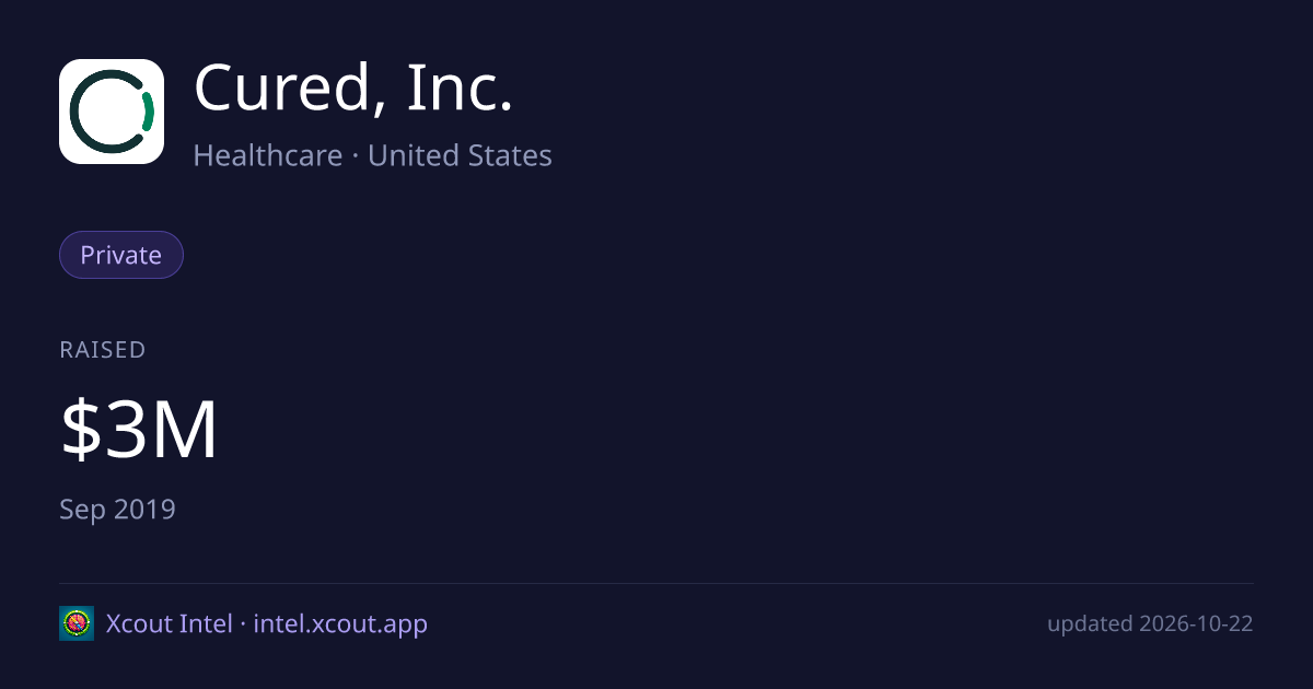 Cured, Inc. — share card preview