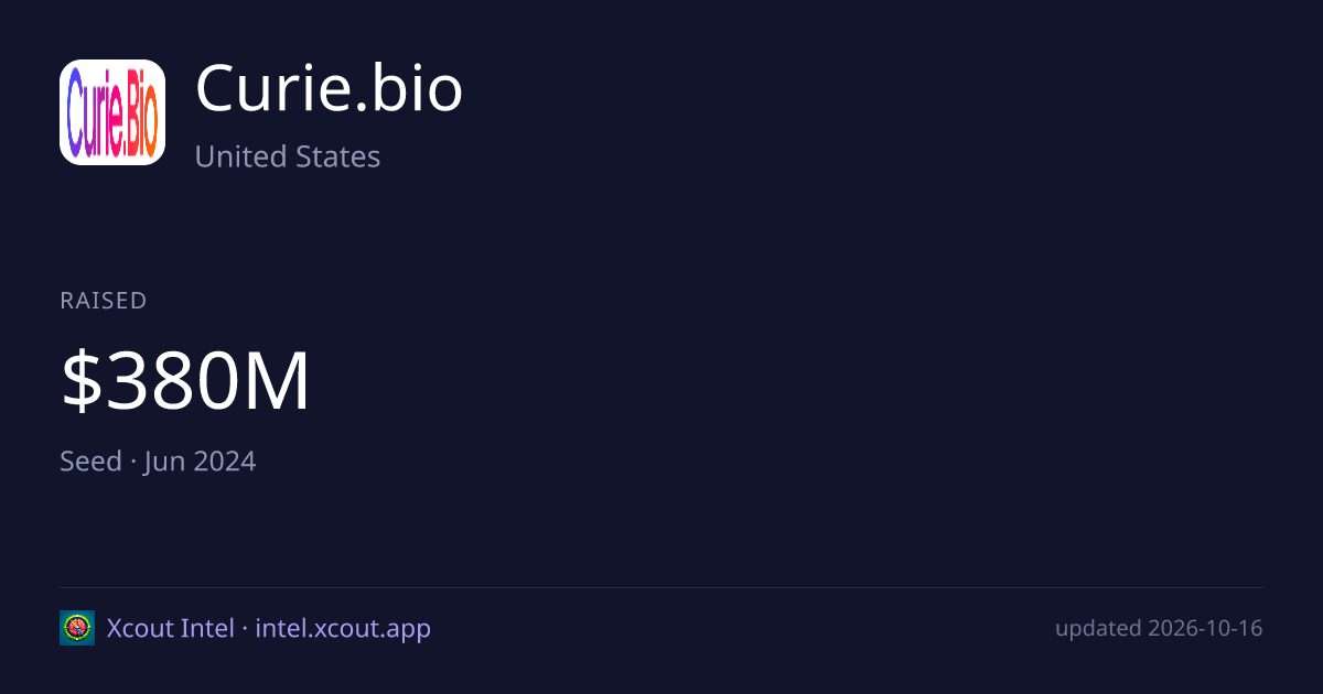 Curie.bio — share card preview