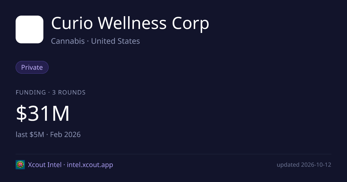 Curio Wellness Corp — share card preview