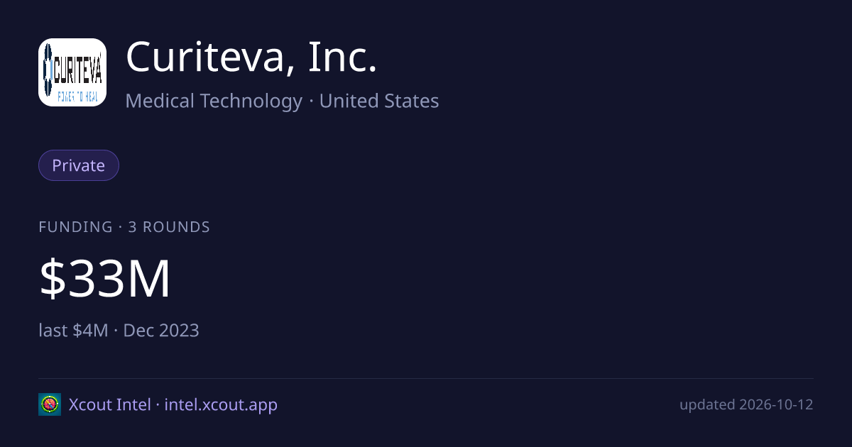 Curiteva, Inc. — share card preview