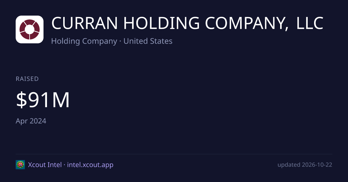 CURRAN HOLDING COMPANY, LLC — share card preview