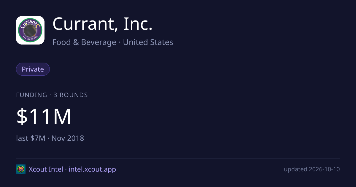 Currant, Inc. — share card preview