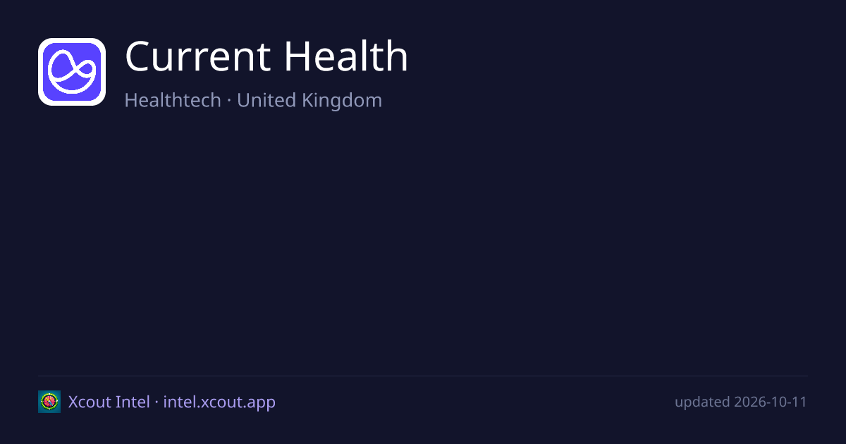 Current Health — share card preview