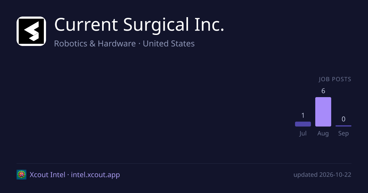 Current Surgical Inc. — share card preview