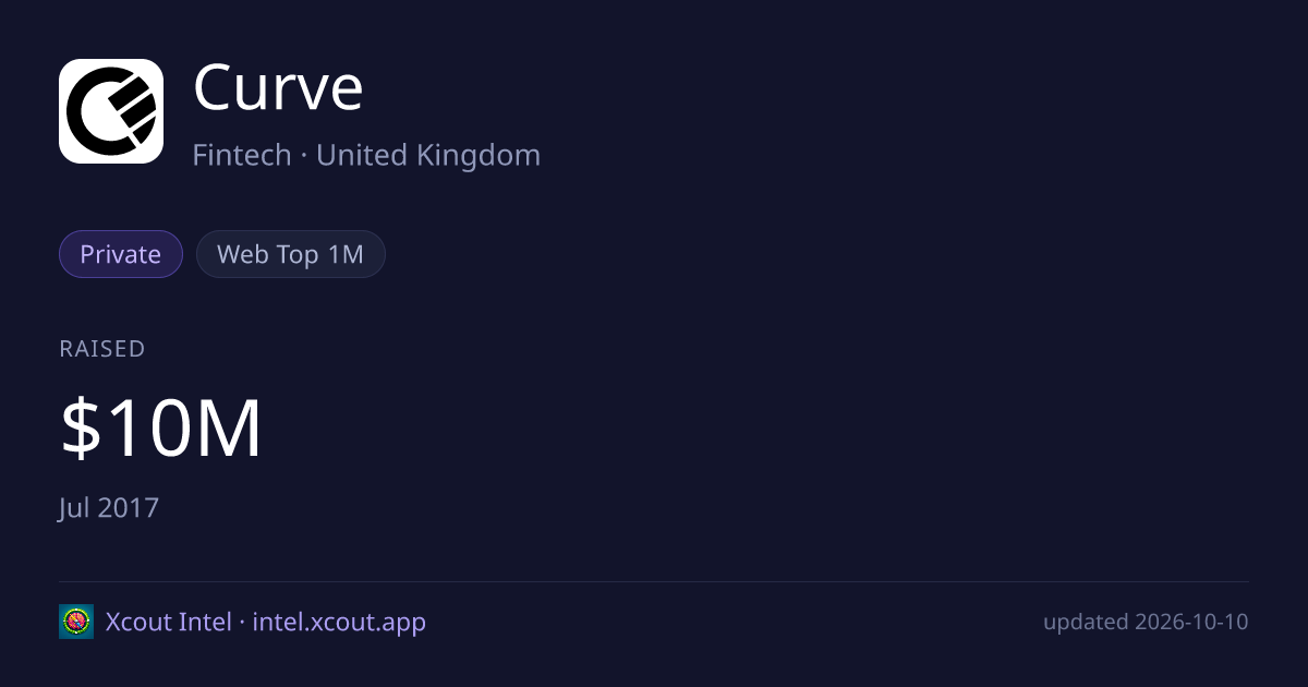 Curve — share card preview