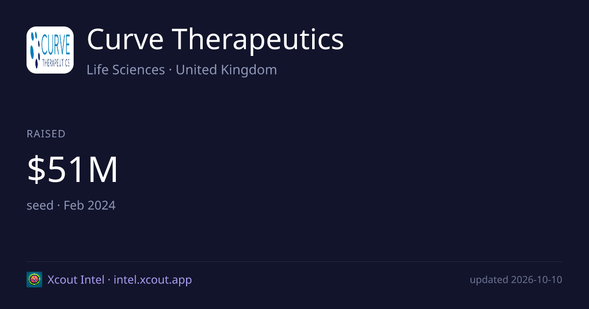 Curve Therapeutics — share card preview