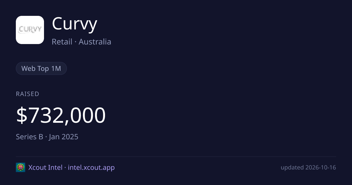 Curvy — share card preview