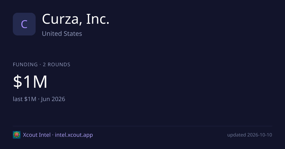 Curza, Inc. — share card preview