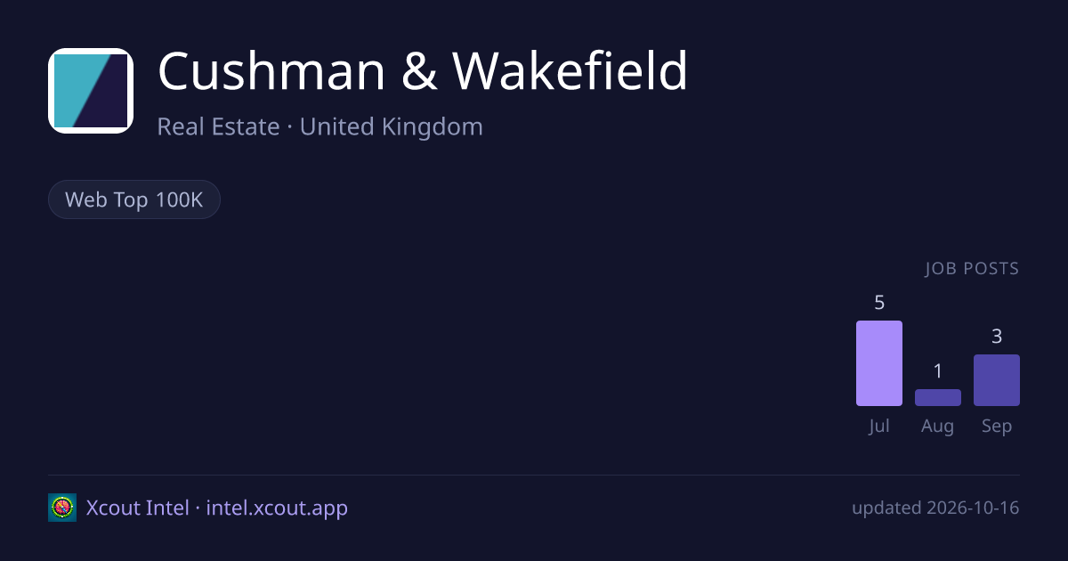 Cushman & Wakefield — share card preview