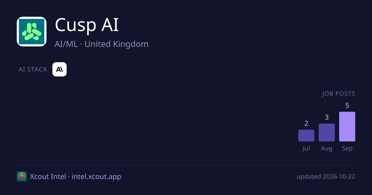 Cusp AI — share card preview