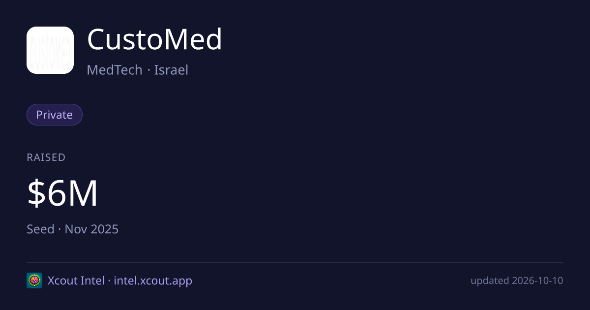 CustoMed — share card preview