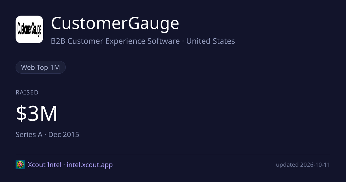 CustomerGauge — share card preview