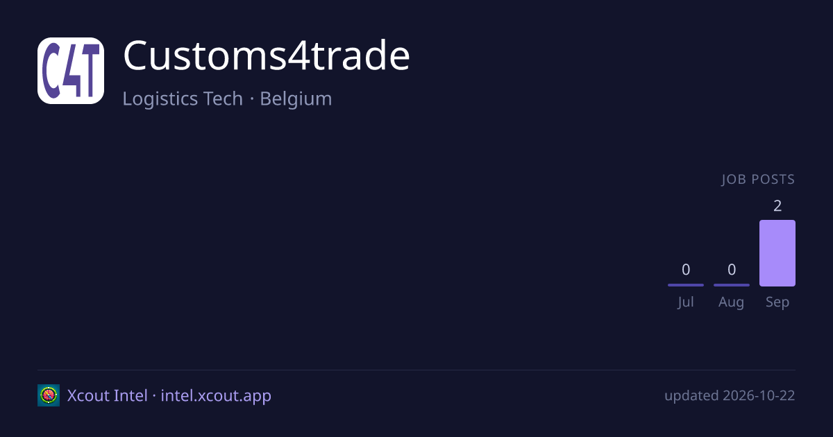 Customs4trade — share card preview