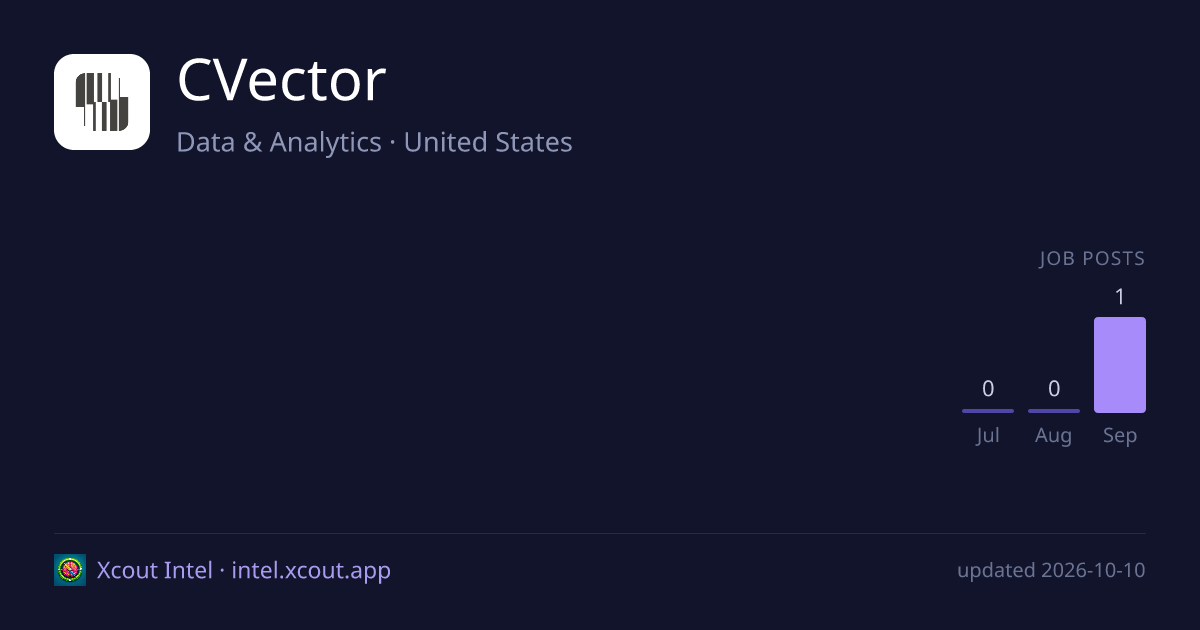 CVector — share card preview