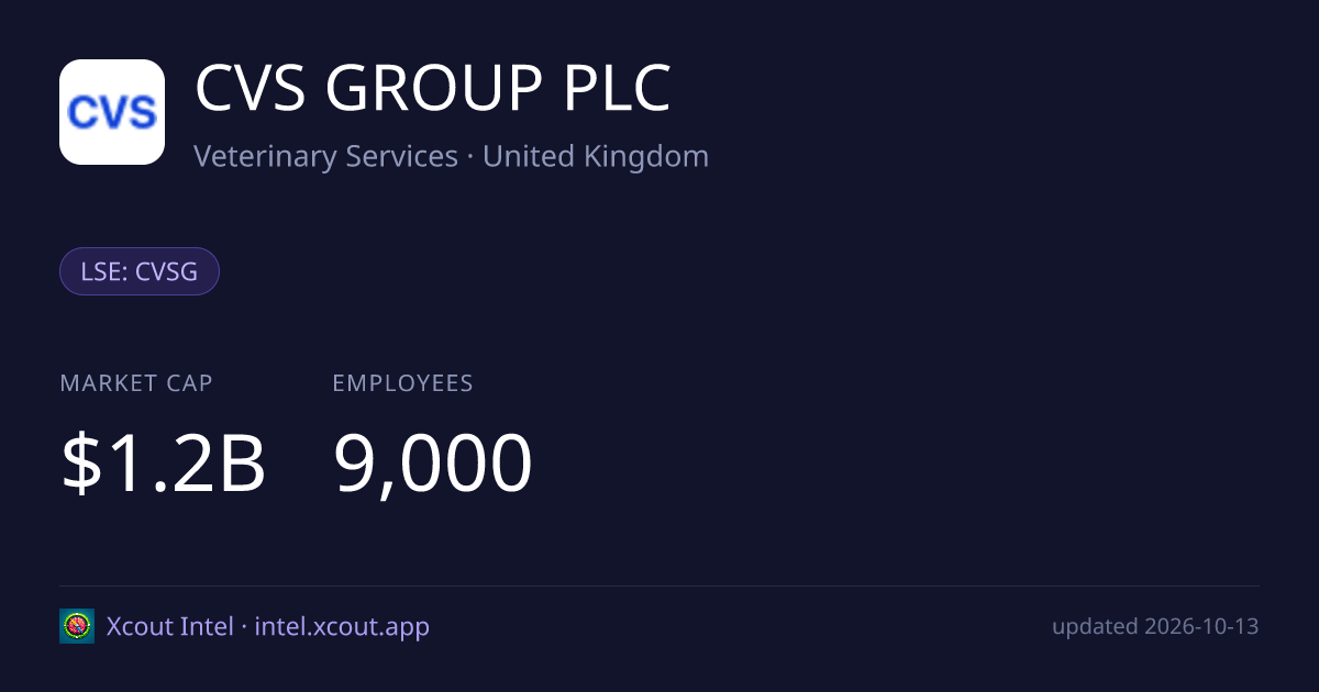 CVS GROUP PLC — share card preview
