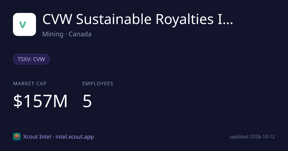 CVW Sustainable Royalties Inc. — share card preview