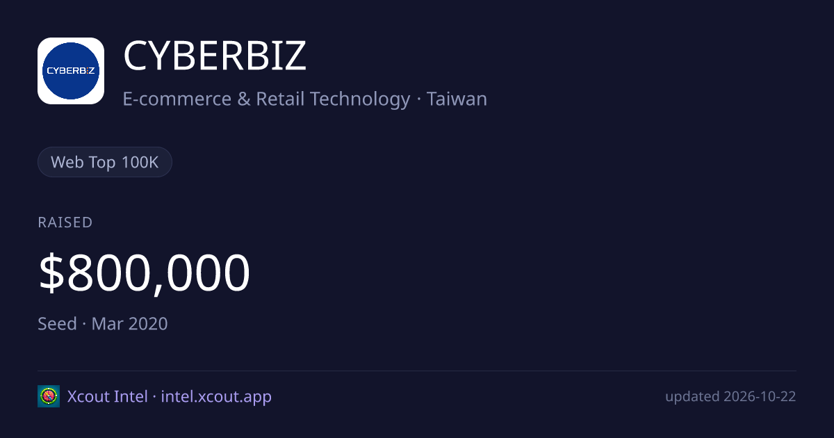 CYBERBIZ — share card preview