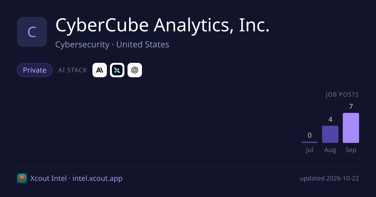 CyberCube Analytics, Inc. — share card preview