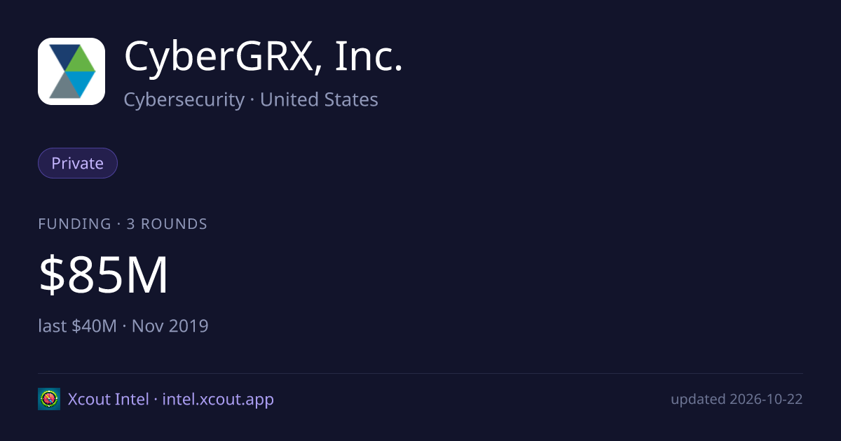 CyberGRX, Inc. — share card preview