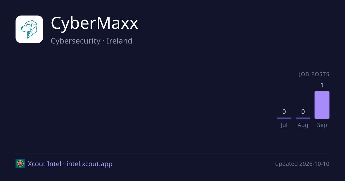 CyberMaxx — share card preview