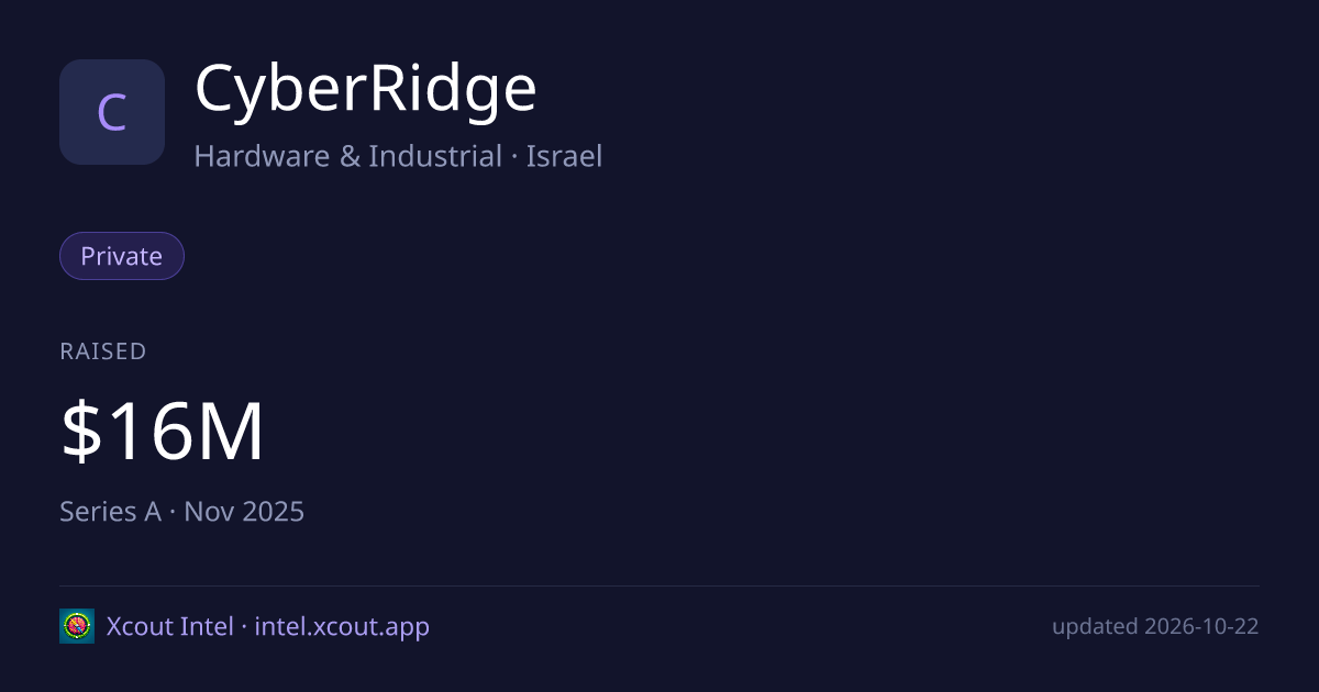 CyberRidge — share card preview