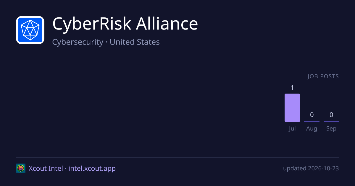 CyberRisk Alliance — share card preview