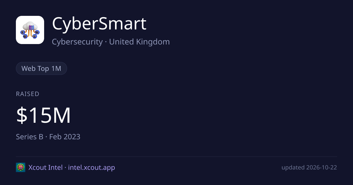 CyberSmart — share card preview