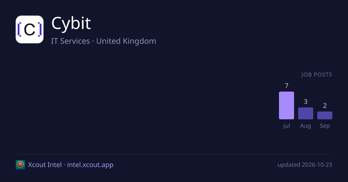 Cybit — share card preview