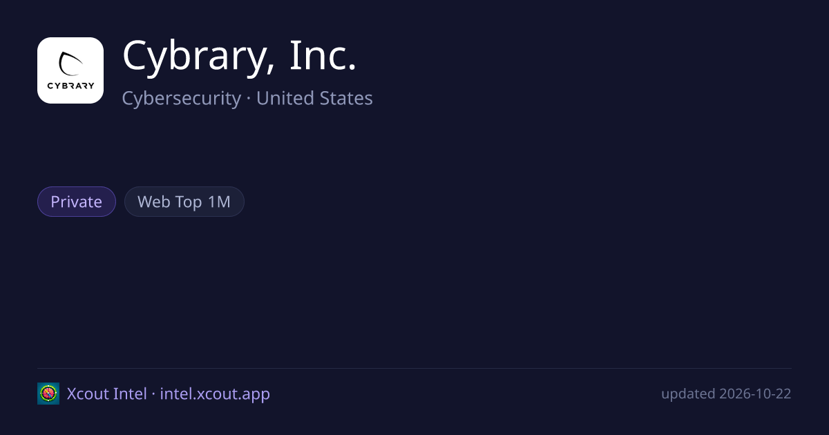 Cybrary, Inc. — share card preview