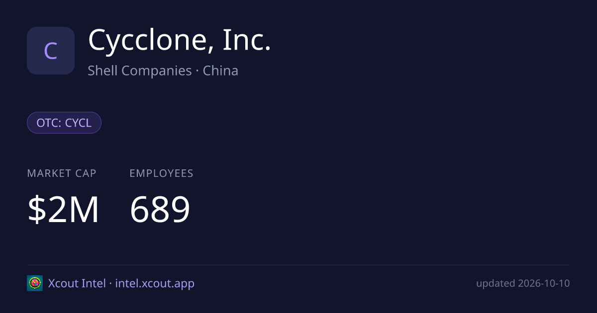 Cycclone, Inc. — share card preview