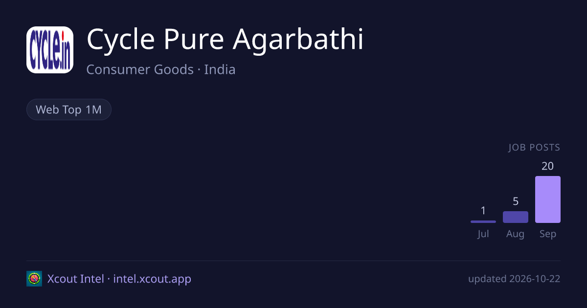 Cycle Pure Agarbathi — share card preview