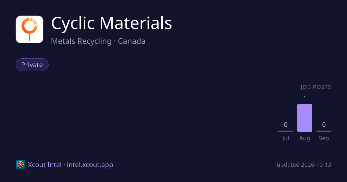Cyclic Materials — share card preview