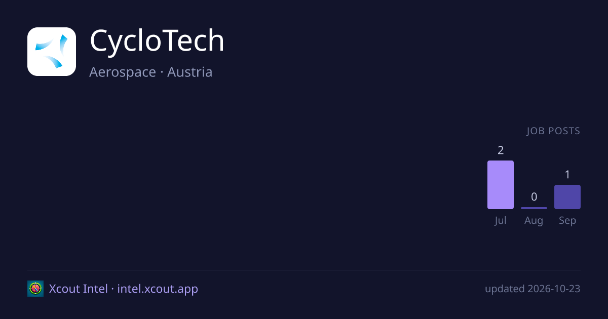 CycloTech — share card preview